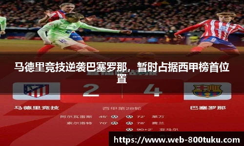 马德里竞技逆袭巴塞罗那，暂时占据西甲榜首位置